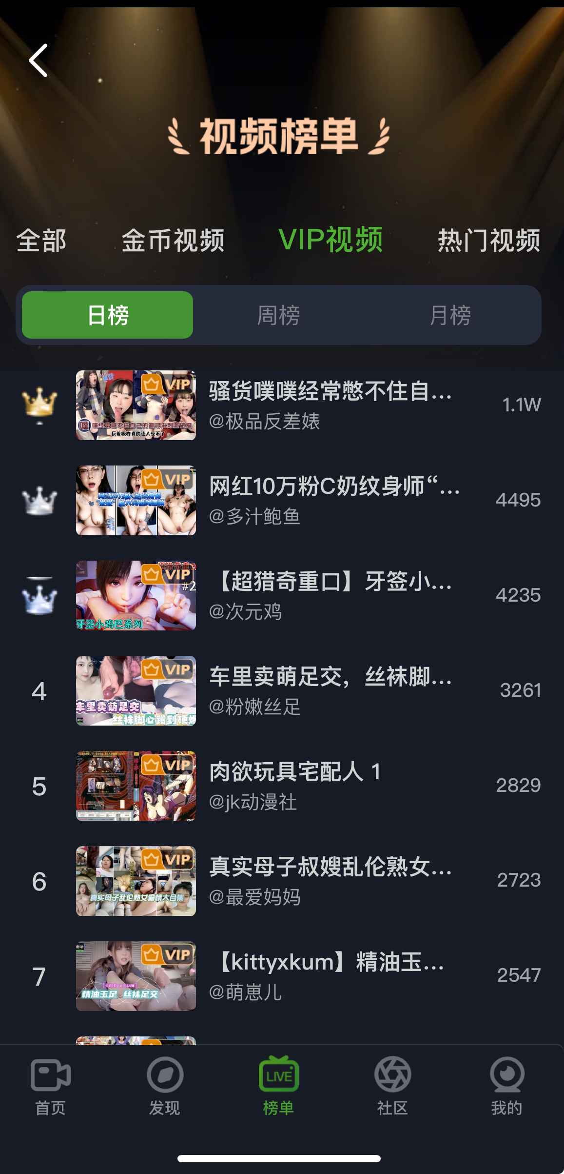 重口社VIP视频榜